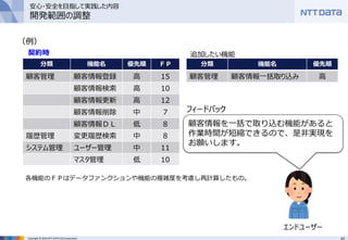 43Copyright © 2016 NTT DATA CCS Corporation
分類 機能名 優先順 ＦＰ
顧客管理 顧客情報登録 高 15
顧客情報検索 高 10
顧客情報更新 高 12
顧客情報削除 中 7
顧客情報ＤＬ 低 8
履歴管理 変更履歴検索 中 8
システム管理 ユーザー管理 中 11
マスタ管理 低 10
分類 機能名 優先順
顧客管理 顧客情報一括取り込み 高
契約時 追加したい機能
（例）
顧客情報を一括で取り込む機能があると
作業時間が短縮できるので、是非実現を
お願いします。
エンドユーザー
フィードバック
各機能のＦＰはデータファンクションや機能の複雑度を考慮し再計算したもの。
安心・安全を目指して実践した内容
開発範囲の調整
 