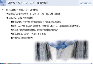 5Copyright © 2016 NTT DATA CCS Corporation
 開発プロセスへの悩み（～ 2001年）
 全てのプロジェクトがウォーターフォール（滝）型プロセスを採用
 プロジェクト失敗 / 敗因分析
仕様変更に伴う手戻り作業の増加（下流工程ほど深刻）
顧客（ユーザ）とSIer（開発者）の仕様（イメージ）認識齟齬による作り直し
実装不可能な設計の発覚、要求された性能が出ない
誰も必要としていないドキュメントの作成
計画への不信感の増大
道のり ～ウォーターフォール適用期～
 