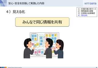 55Copyright © 2016 NTT DATA CCS Corporation
４）見える化
みんなで同じ情報を共有
安心・安全を目指して実践した内容
１）反復計画と仮リリース
２）開発範囲の調整
３）反復毎の品質確認
４）見える化
 