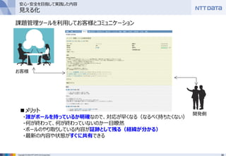 58Copyright © 2016 NTT DATA CCS Corporation
課題管理ツールを利用してお客様とコミュニケーション
■メリット
・誰がボールを持っているか明確なので、対応が早くなる（なるべく持ちたくない）
・何が終わって、何が終わっていないのか一目瞭然
・ボールのやり取りしている内容が証跡として残る（経緯が分かる）
・最新の内容や状態がすぐに共有できる
お客様
開発側
安心・安全を目指して実践した内容
見える化
 