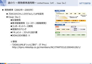 6Copyright © 2016 NTT DATA CCS Corporation
 開発標準（2002年～2005年）
 プロセスのリファレンスモデルとしてUPを採用
 Coup［ku:]
反復開発
要求駆動開発（ユースケース駆動開発）
コンポーネントベース開発
視覚的モデリング
ドキュメント：スケッチと設計書
DOAとOOの融合 ※
※事例
- 「DOAとUMLを“いいとこ取り”：IT Pro」
http://itpro.nikkeibp.co.jp/members/NC/ITARTICLE/20040128/1/
道のり ～開発標準適用期～ Unified Process（UP）、Coup［ku:］
 