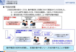 67Copyright © 2016 NTT DATA CCS Corporation
 今回の対策
２回目以降の仮リリースでは、動作確認を２段階に分けて実施させていただきました。
① システム部門に確認いただき、不具合を棚卸し（並行して不具合対応）
② 優先度の高い不具合を解消した状態で、ユーザ部門が動作確認
お客様全体の
動作確認
この不具合はいつ
解決するんだろう
システム部門
動作確認 ユーザ部門
動作確認
システム部門 ユーザ部門
この不具合は事前に
確認できたなぁ
システム部門 ユーザ部門
この画面のココは使い勝手
を変えて欲しい！
不具合対応
この不具合は重要なので、
ユーザ確認前に優先して
対応して欲しい
２回目以降の仮リリース時の
動作確認
改善
初回の仮リリース時の
動作確認
フィードバックが不具合に
集中してしまった・・
お客様の価値をより高める
フィードバックをいただけた！
不安にさせてしまった
お客様の不安
動作確認の目的を把握し、反復計画や仮リリースを計画することが重要！
これが納品されるの？
 