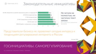 22–24  АПРЕЛЯ  2015  |  ПАНСИОНАТ  «ПОЛЯНЫ»  /  WWW.RIF.RU
Источник:  РАЭК
Представители  бизнеса  не  проявляют  сегодня  интереса  к  
тенденциям  регулирования  интернета  в  России
Законодательные  инициативы
242-­‐ФЗ:  Ограничения  на  хранение  персональных  данных  за  пределами  РФ
187-­‐ФЗ:  Антипиратский  закон
97-­‐ФЗ:  Блогерский  закон
115-­‐ФЗ:  Ограничения  за  интернет-­‐платежи
101-­‐ФЗ:  Запрет  мата
398-­‐ФЗ:  Борьба  с  экстремизмом  в  интернете
0 15 30 45 60
51,8
45,3
43,9
36,8
36
31,3 Не  читали  ни  
полностью,  ни  
частично  текст  
закона   
(%  от  числа  всех  опрошенных  
экспертов)
ГОСИНИЦИАТИВЫ.  САМОРЕГУЛИРОВАНИЕ
 