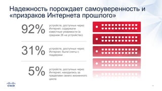 Надежность порождает самоуверенность и
«призраков Интернета прошлого»
устройств, доступных через
Интернет, содержали
известные уязвимости (в
среднем 26 на устройство)
устройств, доступных через
Интернет, были сняты с
поддержки
устройств, доступных через
Интернет, находились за
пределами своего жизненного
цикла
92%
31%
5%
 