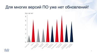 Для многих версий ПО уже нет обновлений!
 