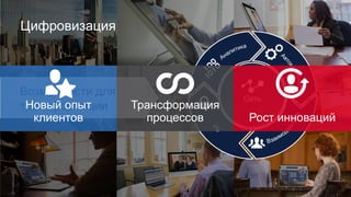Сеть
Цифровизация
Трансформация
процессов Рост инноваций
Новый опыт
клиентов
 