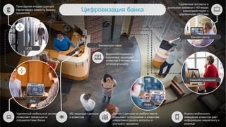 Удаленные эксперты в
реальном времени с HD-видео
взаимодействуют с
удаленными офисами
Доступ к данным из любого места
позволяет сотрудникам и клиентам
оперативно решать вопросы и
улучшать процессы
Анализ мобильного
поведения клиентов дает
информацию маркетингу и
рознице
Удаленный мобильный эксперт
позволяет связаться со
специалистами банка
ИБ защищает данные
и клиентов
Кафе
Самообслуживание
Дом
Прикладная инфраструктура
Увеличивает скорость бизнес-
процессов
Филиал/доп.офис
ЦОД
Контакт-центр
Цифровизация банка
Видеонаблюдение и
аналитика защищают
клиентов и активы банка
от посягательств
 