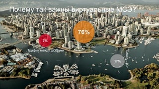 7%
17%
76%
Трафик между ЦОДами
Восток – Запад
Север–Юг
Почему так важны виртуальные МСЭ?
 