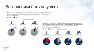 Безопасники есть не у всех
 