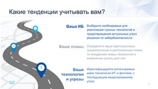 Ваши
технологии
и угрозы
Ваши планы
Ваша ИБ
Идентифицируйте используемые
вами технологии ИТ и финтеха, с
последующим моделированием
угроз
Определите ваши краткосрочные,
среднесрочные и долгосрочные планы
по внедрению новых технологий и
возможные угрозы для них
Выберите необходимые для
реализации нужных технологий и
предотвращения актуальных угроз
решения по кибербезопасности
Какие тенденции учитывать вам?
 