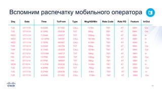 THR 07/12/14 6:17AM 293538 CALL 58 Min TM1 AT SMH Out
FRI 07/13/14 10:57AM 349737 TXT 5Msg TM1 AT SMH In
FRI 07/13/14 1:57PM 935693 TXT 13Msg TM1 AT SMH Out
FRI 07/13/14 8:37PM 985687 TXT 9Msg TM1 AT SMH In
MON 07/16/14 11:41PM 293538 CALL 14 Min TM1 AT SMH In
TUE 07/17/14 4:20PM 472091 TXT 7Msg TM1 AT SMH Out
TUE 07/17/14 9:27AM 293538 CALL 8 Min TM1 AT SMH In
TUE 07/17/14 9:43AM 571492 CALL 13 Min TM1 AT SMH Out
TUE 07/10/14 8:10PM 293538 TXT 5Msg TM1 AT SMH Out
WED 07/11/14 7:33AM 349737 TXT 20Msg TM1 AT SMH In
WED 07/11/14 12:12PM 345787 CALL 190 Min TM1 AT SMH In
WED 07/11/14 2:15PM 985687 CALL 43 Min TM1 AT SMH In
THR 07/12/14 5:23AM 345784 TXT 5Msg TM1 AT SMH Out
THR 07/12/14 6:17AM 293538 CALL 58 Min TM1 AT SMH Out
FRI 07/13/14 10:57AM 349737 TXT 5Msg TM1 AT SMH In
FRI 07/13/14 1:57PM 935693 TXT 13Msg TM1 AT SMH Out
FRI 07/13/14 8:37PM 985687 TXT 9Msg TM1 AT SMH In
MON 07/16/14 11:41PM 293538 CALL 14 Min TM1 AT SMH In
TUE 07/17/14 4:20PM 472091 TXT 7Msg TM1 AT SMH Out
TUE 07/17/14 9:27AM 293538 CALL 8 Min TM1 AT SMH In
TUE 07/17/14 9:43AM 571492 CALL 13 Min TM1 AT SMH Out
Day Date Time To/From Type Msg/KB/Min Rate Code Rate PD Feature In/Out
Вспомним распечатку мобильного оператора
 