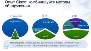Опыт Cisco: комбинируйте методы
обнаружения
Intel
Signature
Flows
Intel
Signature Behavior
Flows
Intel
Signature
В прошлом 2012 2013+
Необходимо использовать различные способы изучения угроз
Сетевые потоки | Поведение | Сигнатуры | Исследования
 