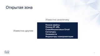 Плохие файлы
Плохие IP, URL
Спам/Фишинговые Email
Сигнатуры
Уязвимости
Индикаторы компрометации
Открытая зона
Известно аналитику
Известно другим
 