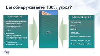 95%
5%
95%
Сложности ИБ
§ Управляемые/неуправ
ляемые десктопы
§ Спам/Вредоносы
§ DDoS
§ Удаленно
контролируемые
скомпрометированные
узлы
§ Постоянные
изменения в сети
Базовые решения
§ Антивирус
§ МСЭ
§ IDS/IPS
§ WSA/ESA
§ Сетевая сегментация
§ Сбор и анализ логов
§ Incident Response Team
Вы обнаруживаете 100% угроз?
 