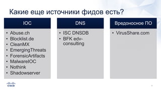 Какие еще источники фидов есть?
IOC
• Abuse.ch
• Blocklist.de
• CleanMX
• EmergingThreats
• ForensicArtifacts
• MalwareIOC
• Nothink
• Shadowserver
DNS
• ISC DNSDB
• BFK edv-
consulting
Вредоносное ПО
• VirusShare.com
 