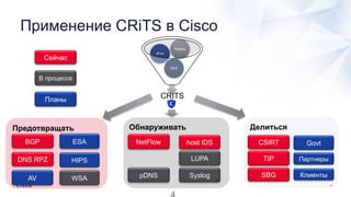 Обнаруживать
Применение CRiTS в Cisco
Предотвращать
DNS RPZ
host IDSBGP NetFlow
Syslog
В процессе
pDNS
Делиться
Govt
Сейчас
Планы
CSIRTESA
HIPS LUPA
WSA
Партнеры
CRITS
MD5
IPV4
Regkey
AV SBG
TIP
Клиенты
 
