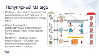 Популярный Maltego
• Maltego – open source решение для
анализа данных, полученных из
разных источников, и связей между
ними
• Canari Framework –
инфраструктура, позволяющая
более эффективно использовать
Maltego
• Malformity – Maltego-проект,
базирующийся на Canari, для
проведения исследования
вредоносного кода и др.
 