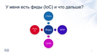 У меня есть фиды (IoC) и что дальше?
Фиды
«Yara»
SIEM
СрЗИ
Руки
J
 