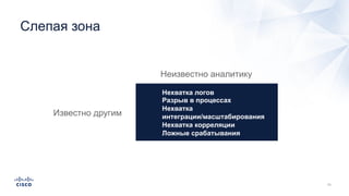 Нехватка логов
Разрыв в процессах
Нехватка
интеграции/масштабирования
Нехватка корреляции
Ложные срабатывания
Слепая зона
Неизвестно аналитику
Известно другим
 