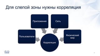 Для слепой зоны нужны корреляция
Корреляция
Пользователи
Приложения Сеть
Физический
мир
 