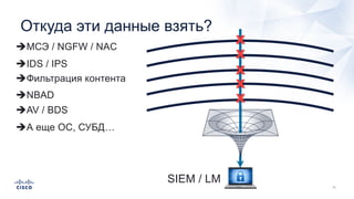 èМСЭ / NGFW / NAC
èIDS / IPS
èNBAD
èAV / BDS
SIEM / LM
X
X
X
X
Откуда эти данные взять?
X
èФильтрация контента
èА еще ОС, СУБД…
 