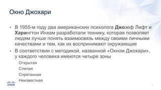 • В 1955-м году два американских психолога Джозеф Лифт и
Харингтон Инхам разработали технику, которая позволяет
людям лучше понять взаимосвязь между своими личными
качествами и тем, как их воспринимают окружающие
• В соответствии с методикой, названной «Окном Джохари»,
у каждого человека имеются четыре зоны
• Открытая
• Слепая
• Спрятанная
• Неизвестная
Окно Джохари
 