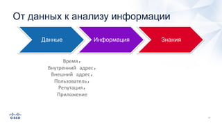 От данных к анализу информации
Данные Информация Знания
Время,
Внутренний адрес,
Внешний адрес,
Пользователь,
Репутация,
Приложение
 