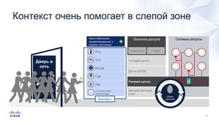 Сетевые ресурсыПолитика доступа
Традиционная TrustSec
Доступ BYOD
Быстрая изоляция
угроз
Гостевой доступ
Ролевой доступ
Идентификация,
профилирование и
оценка состояния
Кто
Соответствие
нормативамP
Что
Когда
Где
Как
Дверь в
сеть
Контекст
Обмен
данными
Контекст очень помогает в слепой зоне
 