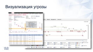 Визуализация угрозы
 