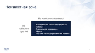Выпадающие события / «Черный
лебедь»
Аномальное поведение
0-Days
Еще нет сигнатур/решающих правил
Неизвестная зона
Не известно аналитику
Не
известно
другим
 