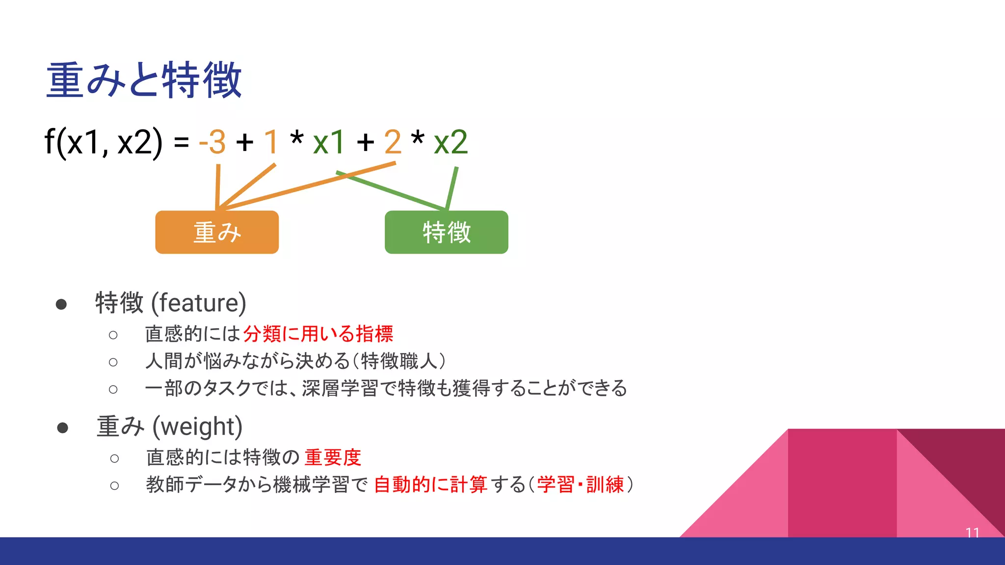 重みと特徴
11
f(x1, x2) = -3 + 1 * x1 + 2 * x2
特徴重み
● 特徴 (feature)
○ 直感的には分類に用いる指標
○ 人間が悩みながら決める（特徴職人）
○ 一部のタスクでは、深層学習で特徴も獲得することができる
● 重み (weight)
○ 直感的には特徴の重要度
○ 教師データから機械学習で 自動的に計算する（学習・訓練）
 