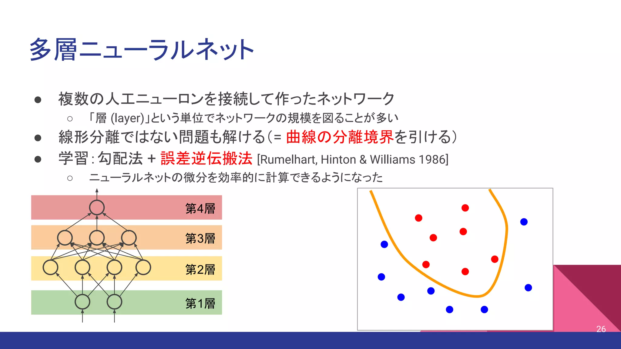 多層ニューラルネット
● 複数の人工ニューロンを接続して作ったネットワーク
○ 「層 (layer)」という単位でネットワークの規模を図ることが多い
● 線形分離ではない問題も解ける（= 曲線の分離境界を引ける）
● 学習：勾配法 + 誤差逆伝搬法 [Rumelhart, Hinton & Williams 1986]
○ ニューラルネットの微分を効率的に計算できるようになった
26
第4層
第1層
第2層
第3層
 