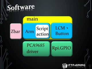 Arm
main
Zbar
Script
action
PCA
driver
Rpi.GPIO
LCM、
Button
 