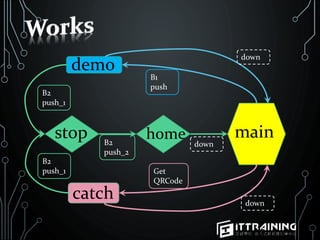 main
demo
catch
stop homeB2
push_2
B1
push
down
down
down
Get
QRCode
B2
push_1
B2
push_1
 
