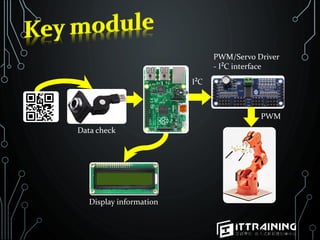 PWM/Servo Driver
- I C interface
Data check
I C
PWM
Display information
 