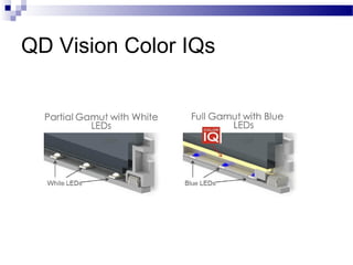 QD Vision Color IQs
 