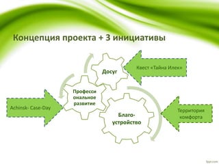 Концепция проекта + 3 инициативы
Благо-
устройство
Професси
ональное
развитие
Досуг
Квест «Тайна Илек»
Территория
комфорта
Achinsk- Case-Day
 