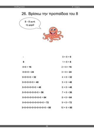 Μαθηματικά B΄ τεύχος
32
26. Βρίσκω την προπαίδεια του 8
- 0 × 8 = 0
8 1 × 8 = 8
8+8 = 16 2 × 8 = 16
8+8+8 = 24 3 × 8 = 24
8+8+8+8 = 32 4 × 8 = 32
8+8+8+8+8 = 40 5 × 8 = 40
8+8+8+8+8+8 = 48 6 × 8 = 48
8+8+8+8+8+8+8 = 56 7 × 8 = 56
8+8+8+8+8+8+8+8 = 64 8 × 8 = 64
8+8+8+8+8+8+8+8+8 = 72 9 × 8 = 72
8+8+8+8+8+8+8+8+8+8 = 80 10 × 8 = 80
8 – 8 αυτή
τη φορά!
 