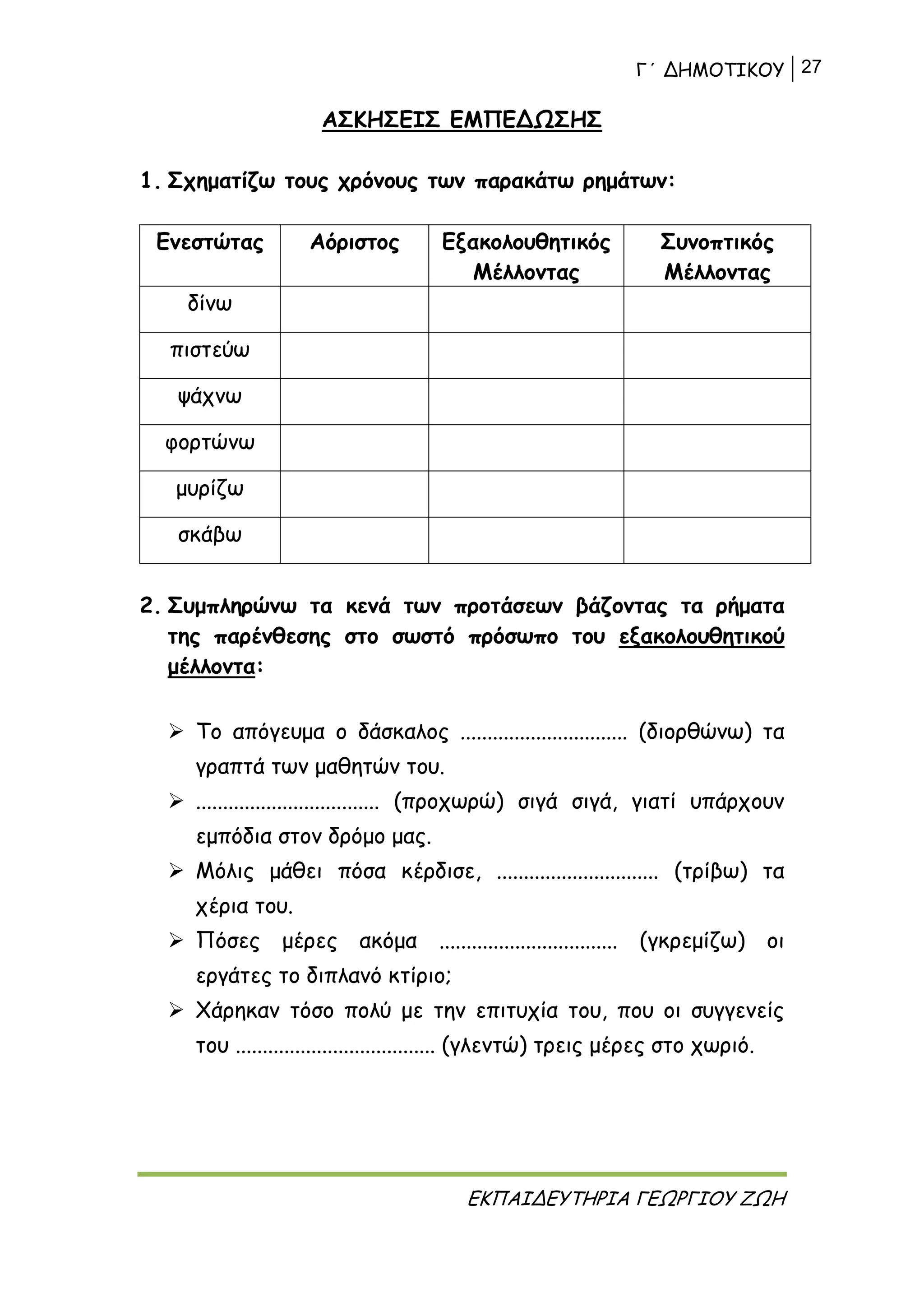 Γ΄ ΔΗΜΟΤΙΚΟΥ 27
ΕΚΠΑΙΔΕΥΤΗΡΙΑ ΓΕΩΡΓΙΟΥ ΖΩΗ
ΑΣΚΗΣΕΙΣ ΕΜΠΕΔΩΣΗΣ
1. Σχηματίζω τους χρόνους των παρακάτω ρημάτων:
Ενεστώτας Αόριστος Εξακολουθητικός
Μέλλοντας
Συνοπτικός
Μέλλοντας
δίνω
πιστεύω
ψάχνω
φορτώνω
μυρίζω
σκάβω
2. Συμπληρώνω τα κενά των προτάσεων βάζοντας τα ρήματα
της παρένθεσης στο σωστό πρόσωπο του εξακολουθητικού
μέλλοντα:
 Το απόγευμα ο δάσκαλος ............................... (διορθώνω) τα
γραπτά των μαθητών του.
 .................................. (προχωρώ) σιγά σιγά, γιατί υπάρχουν
εμπόδια στον δρόμο μας.
 Μόλις μάθει πόσα κέρδισε, .............................. (τρίβω) τα
χέρια του.
 Πόσες μέρες ακόμα ................................. (γκρεμίζω) οι
εργάτες το διπλανό κτίριο;
 Χάρηκαν τόσο πολύ με την επιτυχία του, που οι συγγενείς
του ..................................... (γλεντώ) τρεις μέρες στο χωριό.
 