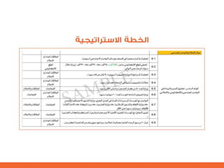 التنظيم الرسمي للإعلام الاجتماعي الرحمة العالمية  نموذجاً