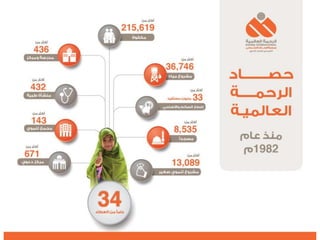 التنظيم الرسمي للإعلام الاجتماعي الرحمة العالمية  نموذجاً