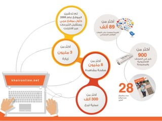التنظيم الرسمي للإعلام الاجتماعي الرحمة العالمية  نموذجاً