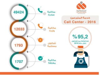 التنظيم الرسمي للإعلام الاجتماعي الرحمة العالمية  نموذجاً