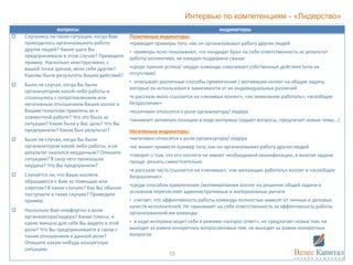 Интервью по компетенциям - «Лидерство»
вопросы индикаторы
 Случались ли такие ситуации, когда Вам
приходилось организовывать работу
других людей? Какие шаги Вы
предпринимали в этом случае? Приведите
пример. Насколько конструктивно, с
вашей точки зрения, вели себя другие?
Каковы были результаты Ваших действий?
 Были ли случаи, когда Вы были
организатором какой-либо работы и
столкнулись с сопротивлением или
негативным отношением Ваших коллег к
Вашим попыткам привлечь их к
совместной работе? Что это была за
ситуация? Какая была у Вас цель? Что Вы
предприняли? Каков был результат?
 Были ли случаи, когда Вы были
организатором какой-либо работы, и ее
результат оказался неудачным? Опишите
ситуацию? В силу чего произошла
неудача? Что Вы предприняли?
 Случается ли, что Ваши коллеги
обращаются к Вам за помощью или
советом? В каких случаях? Как Вы обычно
поступаете в таких случаях? Приведите
пример.
 Насколько Вам комфортно в роли
организатора/лидера? Какие плюсы, и
какие минусы для себя Вы видите в этой
роли? Что Вы предпринимаете в связи с
таким отношением к данной роли?
Опишите какую-нибудь конкретную
ситуацию.
Позитивные индикаторы:
•приводит примеры того, как он организовывал работу других людей
• примеры ясно показывают, что кандидат брал на себя ответственность за результат
работы коллектива, не ожидая поддержки свыше
•среди причин успеха/ неудач команды озвучивает собственные действия (или их
отсутствие)
• описывает различные способы привлечения / мотивации коллег на общую задачу,
которые он использовал в зависимости от их индивидуальных различий
•в рассказе мало ссылается на «ленивых коллег», «их нежелание работать», «всеобщее
безразличие»
•позитивно относится к роли организатора/ лидера
•занимает активную позицию в ходе интервью (задает вопросы, предлагает новые темы…)
Негативные индикаторы:
•негативно относится к роли организатора/ лидера
•не может привести пример того, как он организовывал работу других людей
•говорит о том, что его коллеги не имеют необходимой квалификации, и многие задачи
проще решать самостоятельно
•в рассказе часто ссылается на «ленивых», «не желающих работать» коллег и «всеобщее
безразличие»
•среди способов привлечения /мотивирования коллег на решение общей задачи в
основном перечисляет административные и материальные рычаги
• считает, что эффективность работы команды полностью зависит от личных и деловых
качеств исполнителей. Не принимает на себя ответственность за эффективность работы
организованной им команды
• в ходе интервью ведет себя в режиме «вопрос-ответ», не предлагает новых тем, не
выходит за рамки конкретных вопросовновых тем, не выходит за рамки конкретных
вопросов
15
 