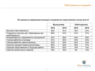 Работодатели и кандидаты
17
 