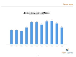 Рынок труда
5
 