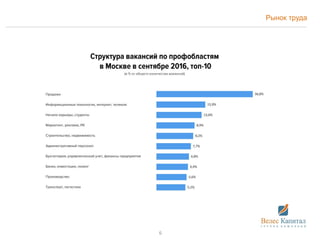 Рынок труда
6
 