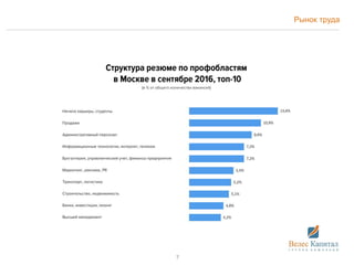 Рынок труда
7
 