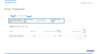 Конфиденциально. Собственность
компании Google.
Академия партнеров
Отчет “Подсказки”
 