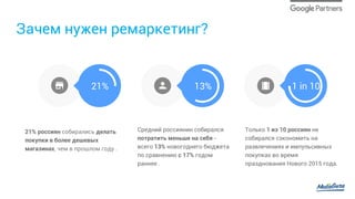 Зачем нужен ремаркетинг?
21% 13% 1 in 10
21% россиян собирались делать
покупки в более дешевых
магазинах, чем в прошлом году .
Средний россиянин собирался
потратить меньше на себя -
всего 13% новогоднего бюджета
по сравнению с 17% годом
раннее .
Только 1 из 10 россиян не
собирался сэкономить на
развлечениях и импульсивных
покупках во время
празднования Нового 2015 года.
 